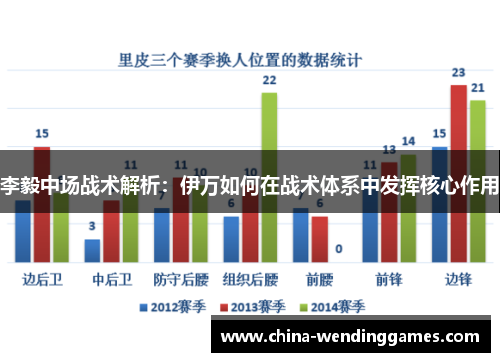 李毅中场战术解析：伊万如何在战术体系中发挥核心作用