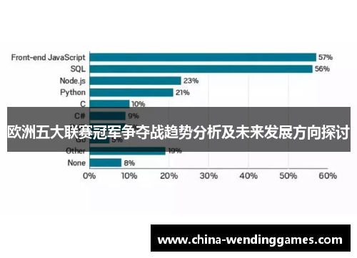 欧洲五大联赛冠军争夺战趋势分析及未来发展方向探讨